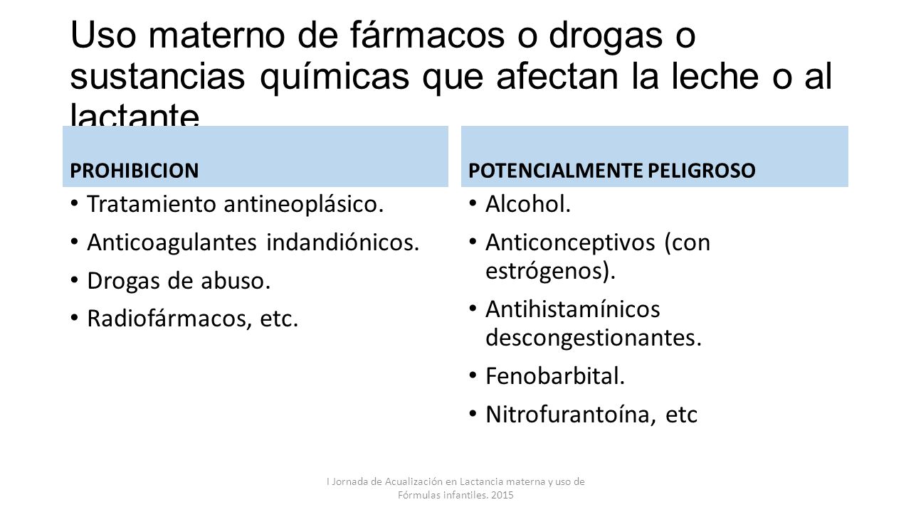 medicamentos que afectan la lactancia materna